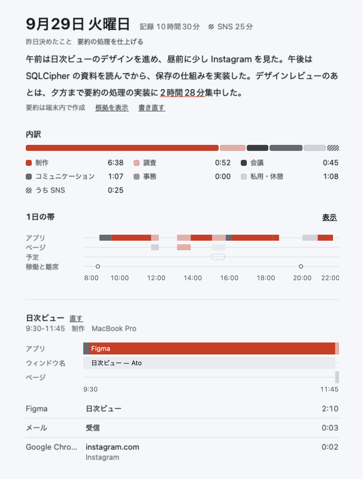 まとめのペイン。その日の要約、分類ごとの内訳、一日の帯、選んだ時間の詳細。
