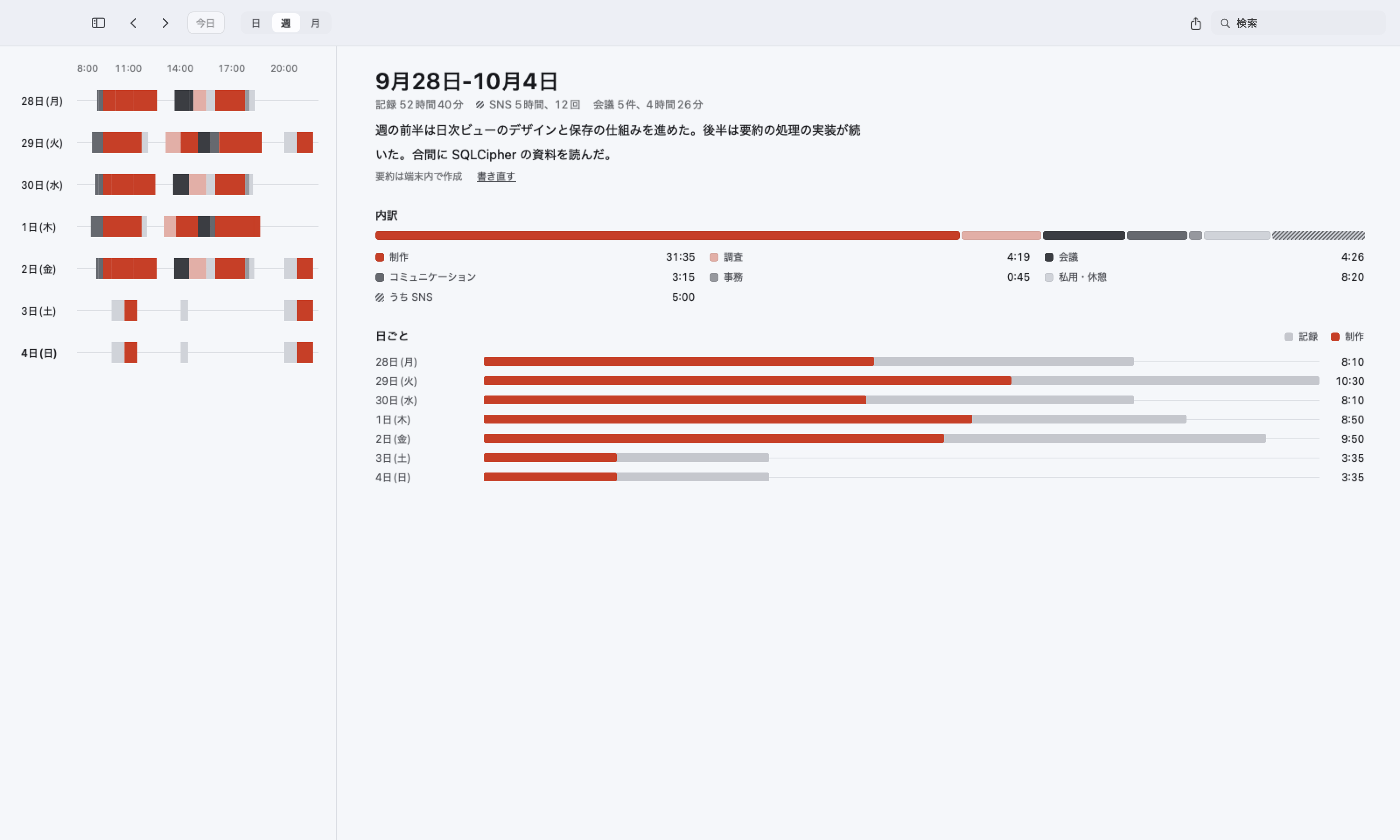 週の表示。7日の帯、週の要約と内訳、日ごとの記録時間。